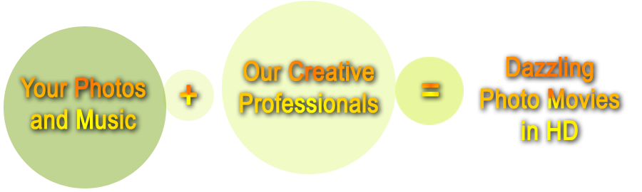 your photos + our creative professionals = dazzling photo movies